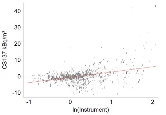 Causal Inference