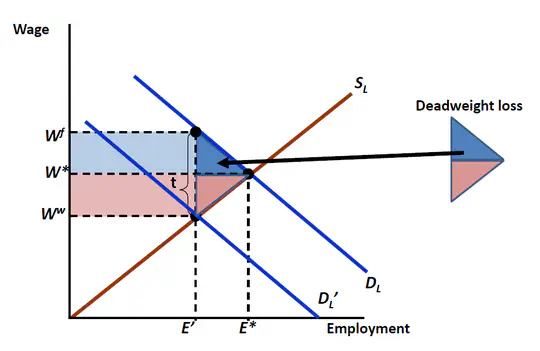 Public Economics